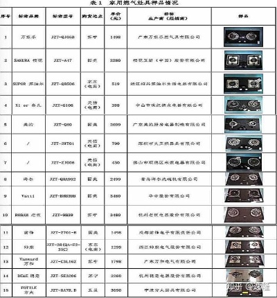 全球燃气灶品牌排行榜，引领家用燃气灶市场的领先者