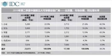 当然可以，以下是一篇关于全球贸易品牌排行榜前十名的文章