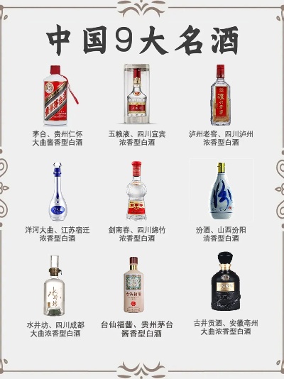 推荐的白酒品牌排行榜