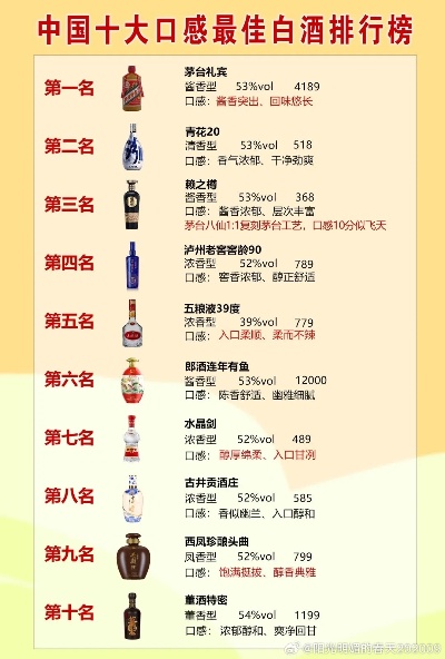 推荐的白酒品牌排行榜