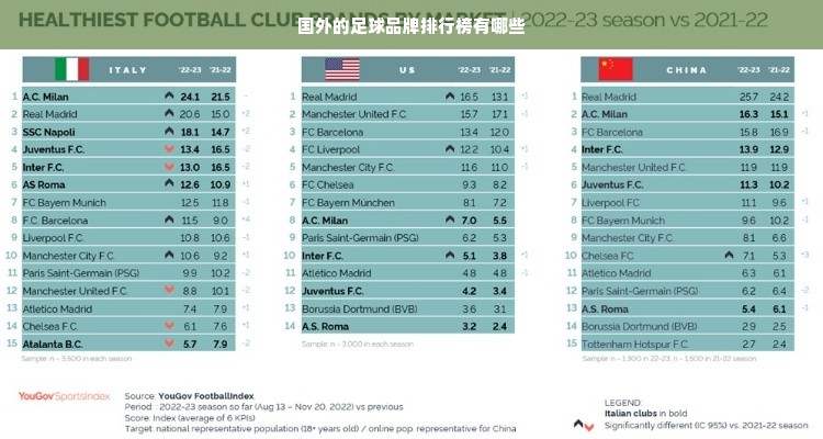 国外的足球品牌排行榜有哪些