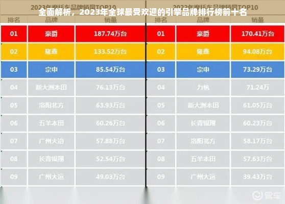 全面解析，2023年全球最受欢迎的引擎品牌排行榜前十名