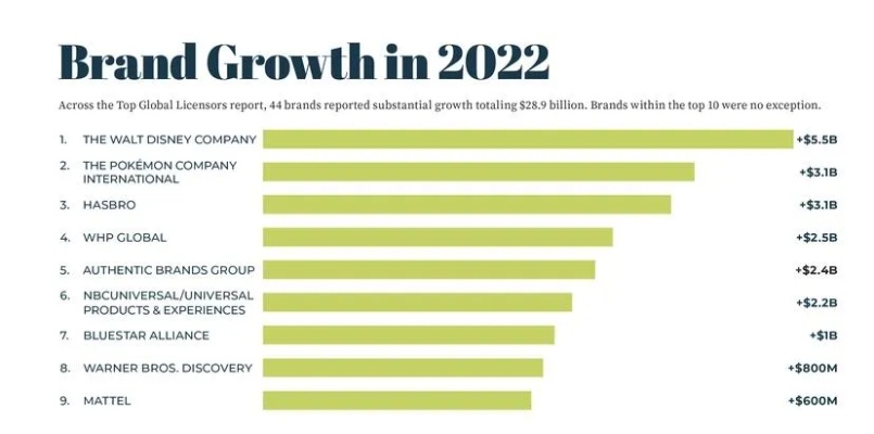 全面解析，2023年全球最受欢迎的引擎品牌排行榜前十名