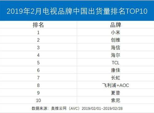 今日电视品牌排行榜TOP10