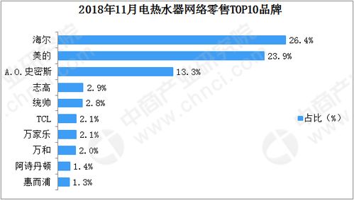 今日电视品牌排行榜TOP10