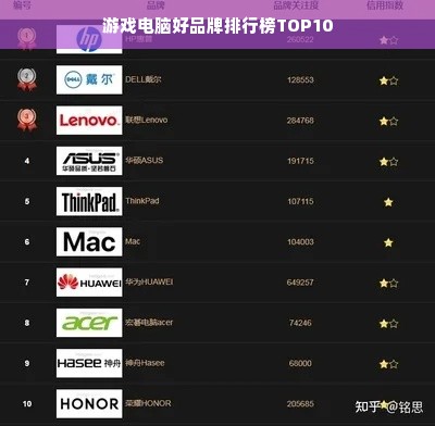 游戏电脑好品牌排行榜TOP10