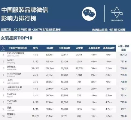 二线服装品牌排行榜，崛起的新兴力量