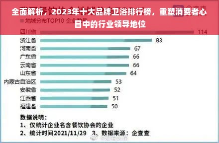 全面解析，2023年十大品牌卫浴排行榜，重塑消费者心目中的行业领导地位