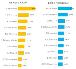 酒有哪些种类细分品牌排行榜