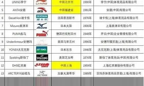 中国鞋品牌排行榜TOP10