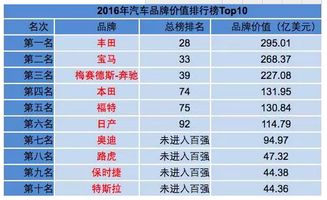 正规烫染品牌排行榜TOP10