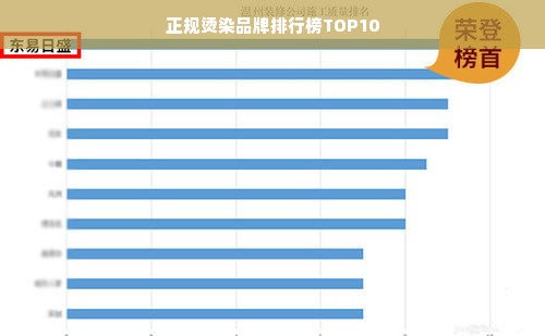 正规烫染品牌排行榜TOP10