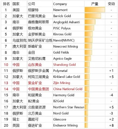 黄金保值品牌排行榜，金银财富，谁主沉浮？