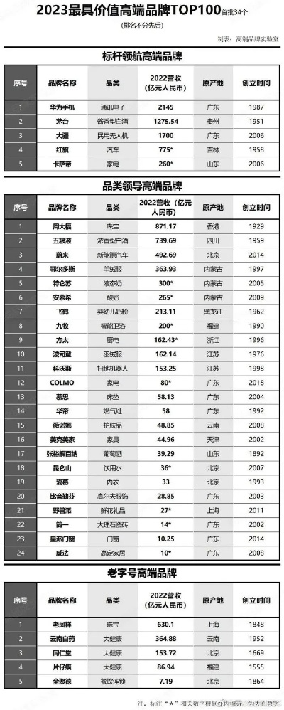  权威揭晓，2023年防滑剂品牌排行榜TOP10,你值得拥有的十大优质品牌