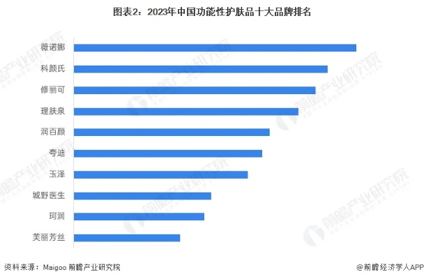 女士护肤品牌排行榜，揭秘2023年最受欢迎的护肤品牌