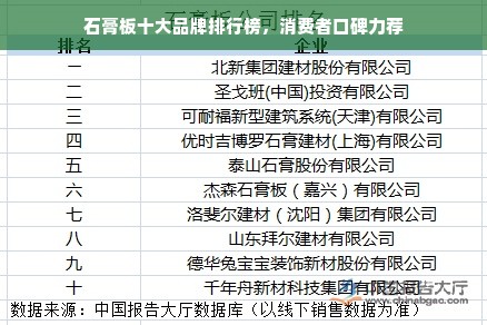 石膏板十大品牌排行榜，消费者口碑力荐