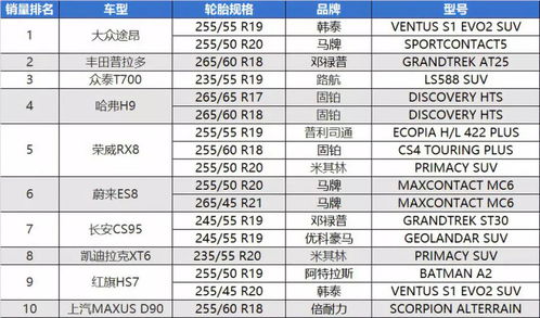 轮胎噪音大品牌排行榜TOP10