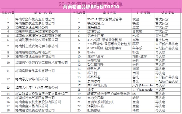 海南精油品牌排行榜TOP10