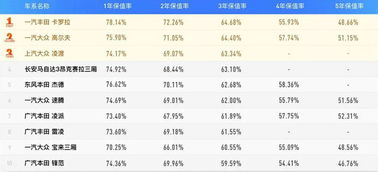 轿车保值的品牌排行榜