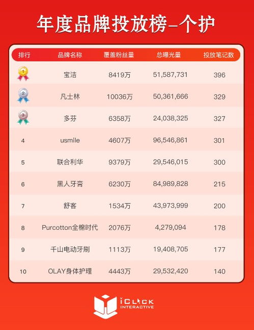 修正带的品牌排行榜TOP10