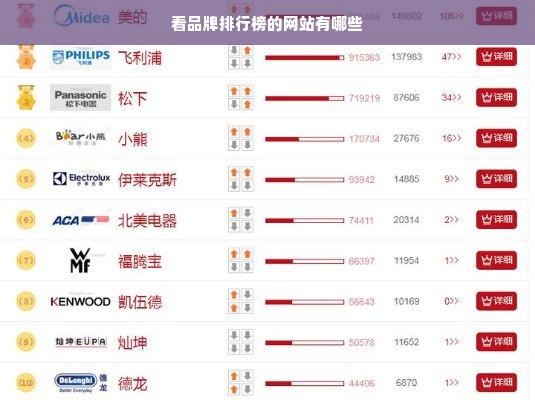 看品牌排行榜的网站有哪些