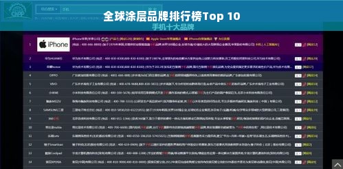 全球涂层品牌排行榜Top 10