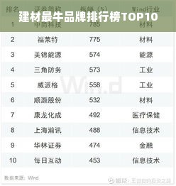 建材最牛品牌排行榜TOP10