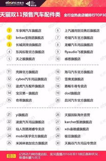 卖男装品牌排行榜Top10