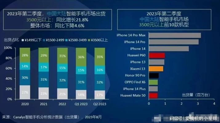 高端手机品牌排行榜TOP10