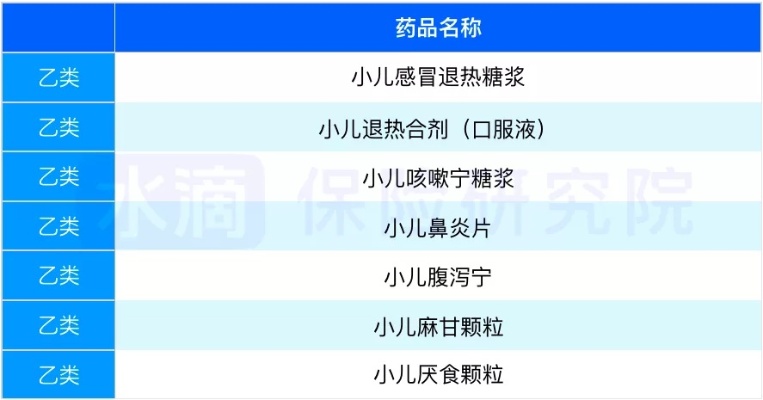 儿童降温药品牌排行榜TOP10