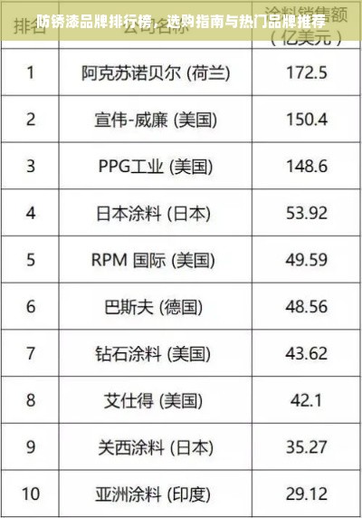 防锈漆品牌排行榜，选购指南与热门品牌推荐