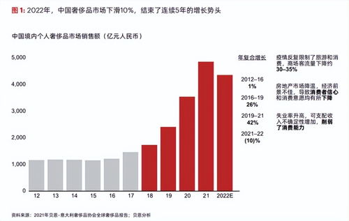 小香风品牌排行榜奢侈品有哪些？——揭秘2022年最受欢迎的小香风包款及价格区间