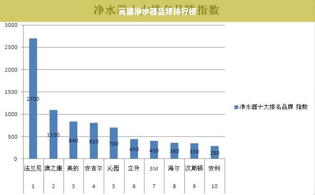 高端净水器品牌排行榜