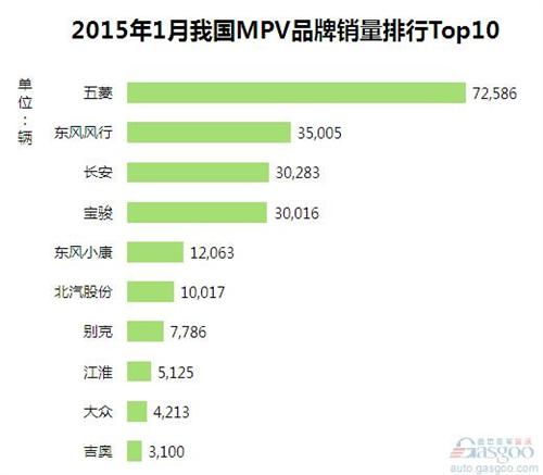 除甲醛用品牌排行榜TOP10