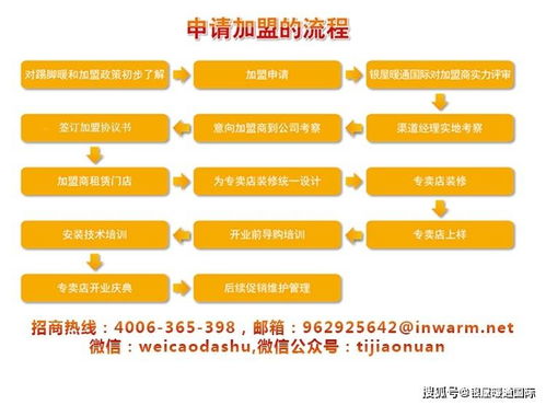 哪些品牌是合伙加盟的 合伙做品牌 需要怎样分工