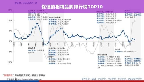 保值的相机品牌排行榜TOP10