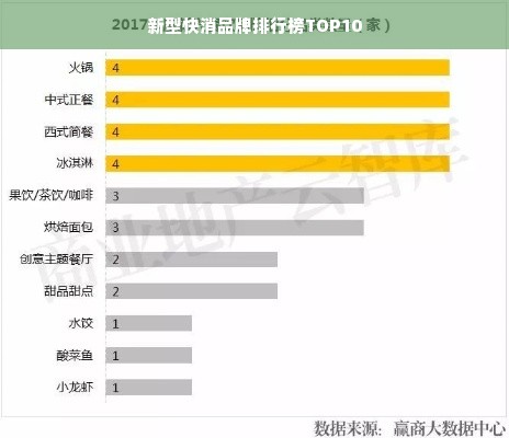 新型快消品牌排行榜TOP10