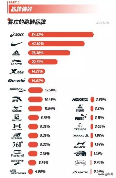 跑步鞋品牌排行榜国产有哪些