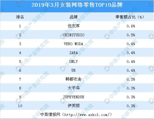 今日女裤品牌排行榜TOP10