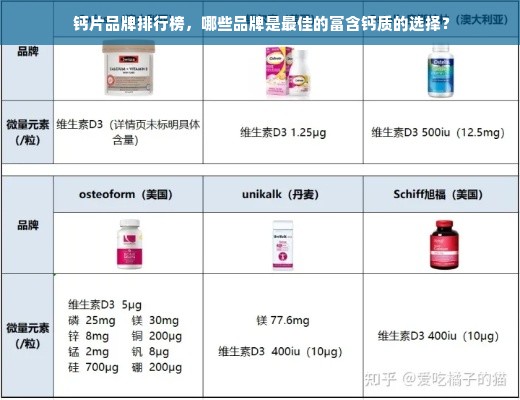  钙片品牌排行榜，哪些品牌是最佳的富含钙质的选择？