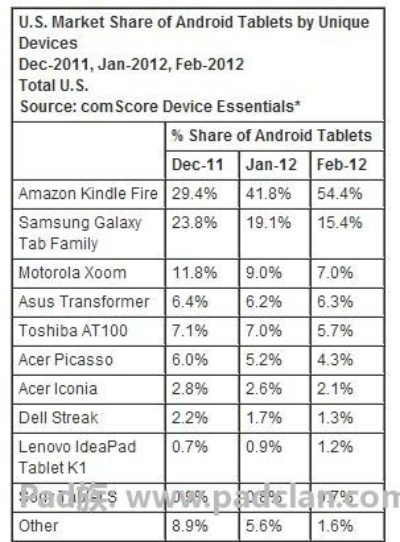 平板国产老品牌排行榜TOP10