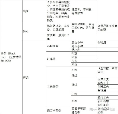 红茶品牌排行榜中的奶茶翘楚