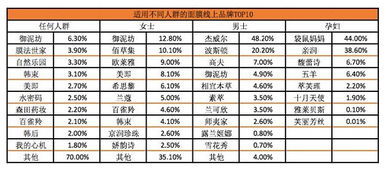 荆州软膜品牌排行榜TOP10