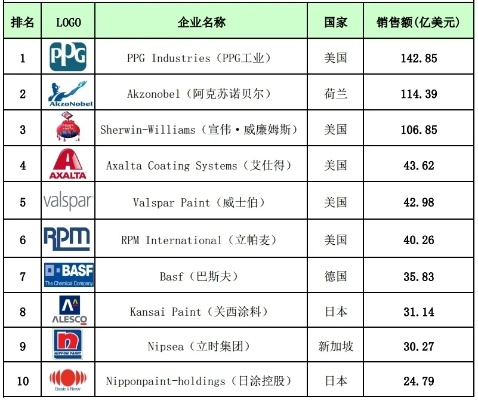 网上印刷品牌排行榜TOP10