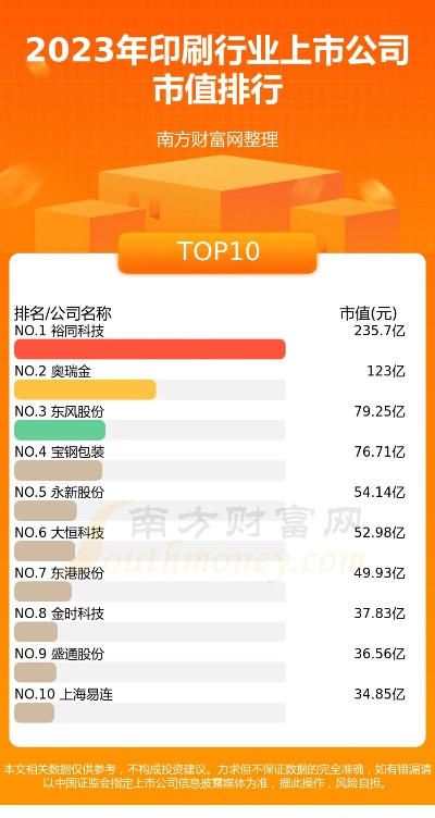 网上印刷品牌排行榜TOP10