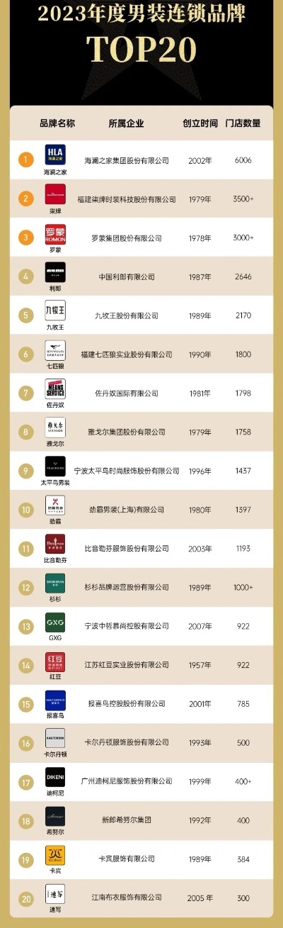 2023年最新少年服装品牌排行榜TOP10