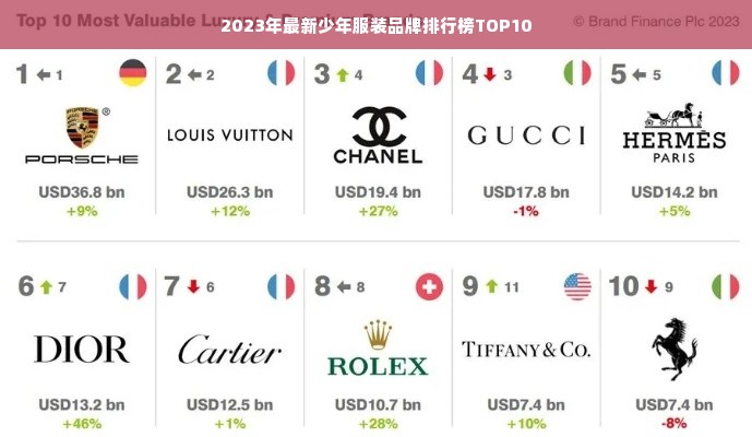 2023年最新少年服装品牌排行榜TOP10