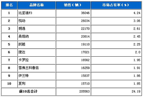 今日刹车品牌排行榜TOP10