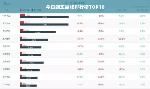 今日刹车品牌排行榜TOP10