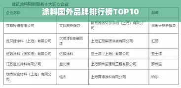 涂料国外品牌排行榜TOP10